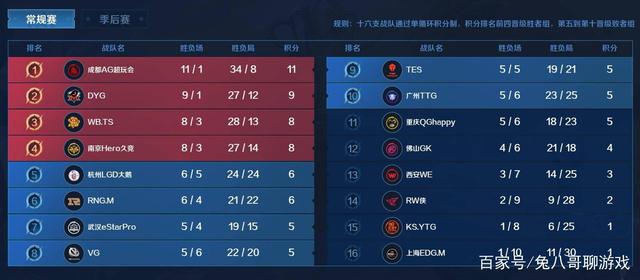 岛西海岸的 岛西海岸的