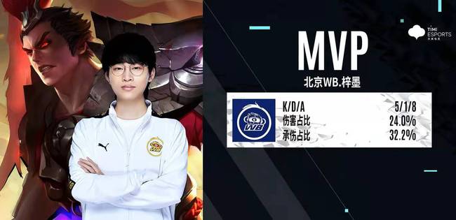 一个未打过 一个未打过